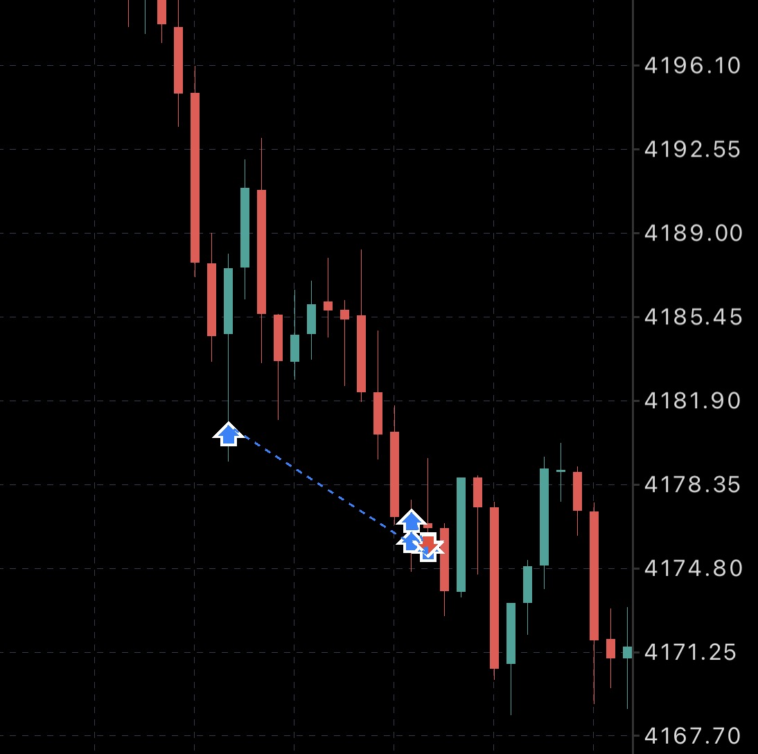Beispiel-Chart mit mehreren Trades